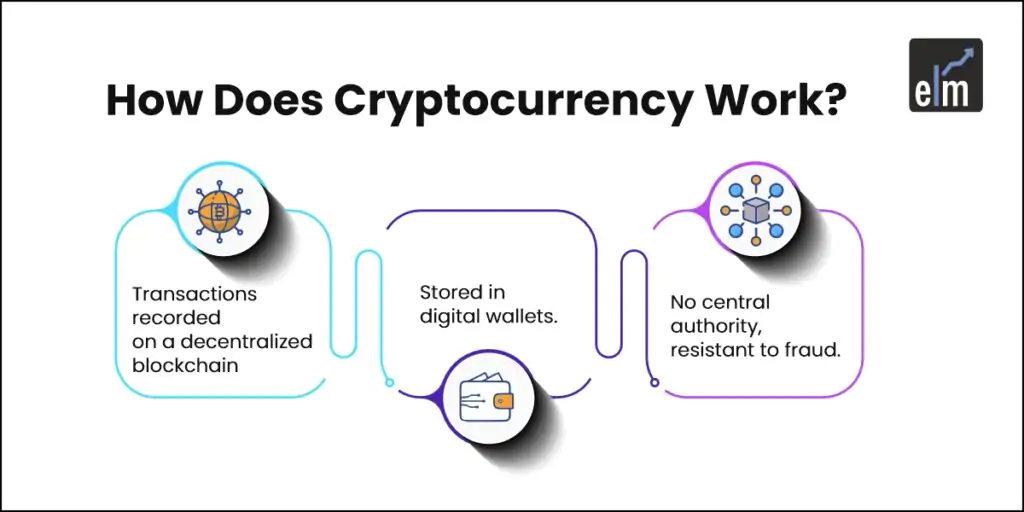 What Is Cryptocurrency? A Simple Guide for Beginners